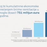 infografika-zdrave-zgrade-sick-buildings (3)
